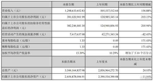 凯普生物 净利润翻两番,被低估的核酸检测产品和服务一体化龙头