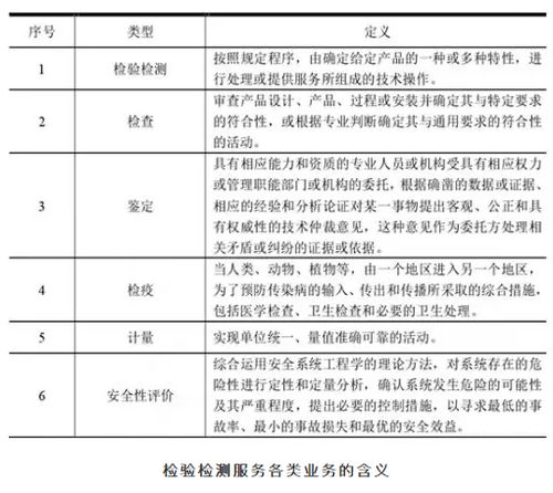 2018年中国检验检测服务行业集中度及发展趋势分析